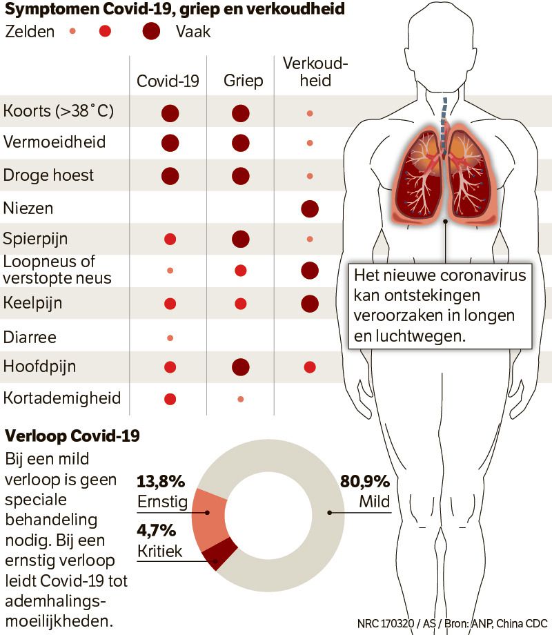 veel niezen zwangerschapsdiabetes